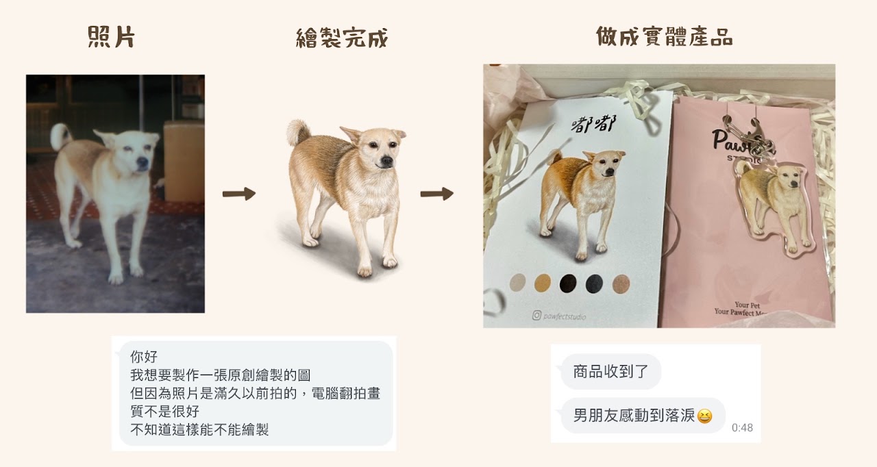 客製鑰匙圈成品與客人好評